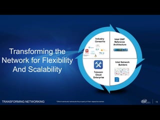 TRANSFORMING NETWORKING 13*Other brands and names are the property of their respective owners
Telecom
Cloud
Enterprise
Industry
Consortia
Intel ONP
Reference
Architecture
Intel Network
Builders
Transforming the
Network for Flexibility
And Scalability
 