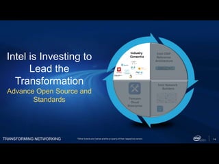 TRANSFORMING NETWORKING 14
Intel is Investing to
Lead the
Transformation
Advance Open Source and
Standards
*Other brands and names are the property of their respective owners
Telecom
Cloud
Enterprise
Industry
Consortia
Intel ONP
Reference
Architecture
Intel Network
Builders
 