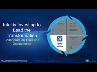 TRANSFORMING NETWORKING 20
Intel is Investing to
Lead the
Transformation
Collaborate on Trials and
Deployments
*Other brands and names are the property of their respective owners
Telecom
Cloud
Enterprise
Industry
Consortia
Intel ONP
Reference
Architecture
Intel Network
Builders
 