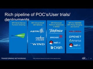 TRANSFORMING NETWORKING 21
Rich pipeline of POC’s/User trials/
deployments..
NFV Smart Service
Function Chaining
NFV Virtual Small
Cell Gateway
NFV Enhanced
Platform Awareness
in MANO
NFV for OSS/BSS
DPI, Policy Charging,
and Control
*Other brands and names are the property of their respective owners
 