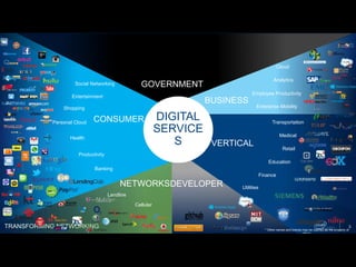 TRANSFORMING NETWORKING 3
The
ima
ge
part
with
relat
Rise of the
Digital Service Economy
CONSUMER
NETWORKSDEVELOPER
VERTICAL
BUSINESS
DIGITAL
SERVICE
S
Social Networking
Personal Cloud
Entertainment
Health
Shopping
Productivity
Banking
Cellular
Landline
Transportation
Medical
Retail
Cloud
Analytics
Employee Productivity
Enterprise Mobility
Education
Finance
Utilities
* Other names and brands may be claimed as the property of
others.
GOVERNMENT
 