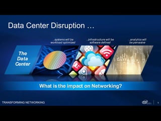 TRANSFORMING NETWORKING 5
Data Center Disruption …
…analytics will
be pervasive
…infrastructure will be
software defined
…systems will be
workload optimized
The
Data
Center
What is the impact on Networking?
 