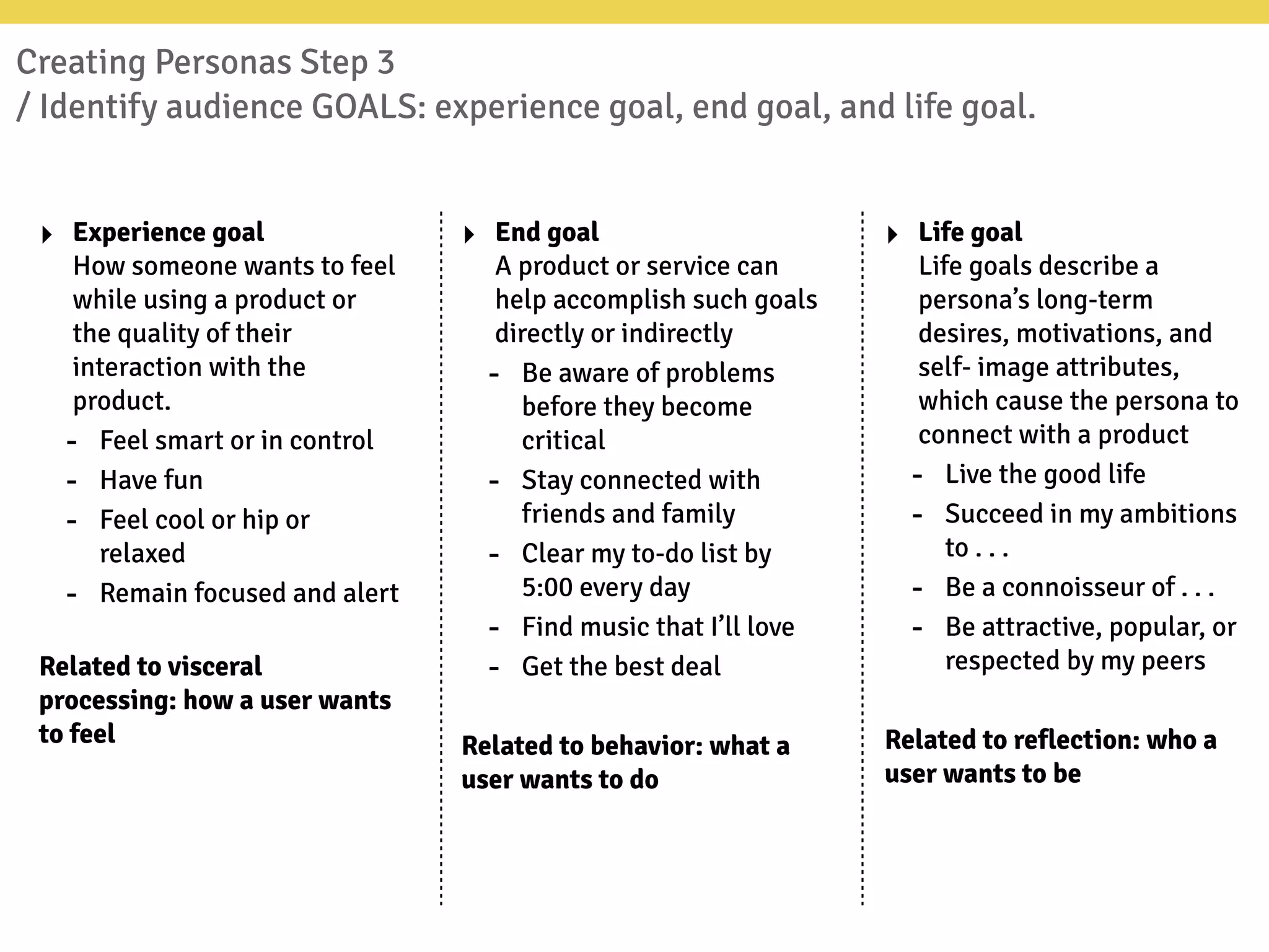 Creating Personas Step 3
/ Identify audience GOALS: experience goal, end goal, and life goal.
‣ Experience goal
How someone wants to feel
while using a product or
the quality of their
interaction with the
product.
- Feel smart or in control
- Have fun
- Feel cool or hip or
relaxed
- Remain focused and alert
Related to visceral
processing: how a user wants
to feel
‣ End goal
A product or service can
help accomplish such goals
directly or indirectly
- Be aware of problems
before they become
critical
- Stay connected with
friends and family
- Clear my to-do list by
5:00 every day
- Find music that I’ll love
- Get the best deal
Related to behavior: what a
user wants to do
‣ Life goal
Life goals describe a
persona’s long-term
desires, motivations, and
self- image attributes,
which cause the persona to
connect with a product
- Live the good life
- Succeed in my ambitions
to . . .
- Be a connoisseur of . . .
- Be attractive, popular, or
respected by my peers
Related to reflection: who a
user wants to be
 