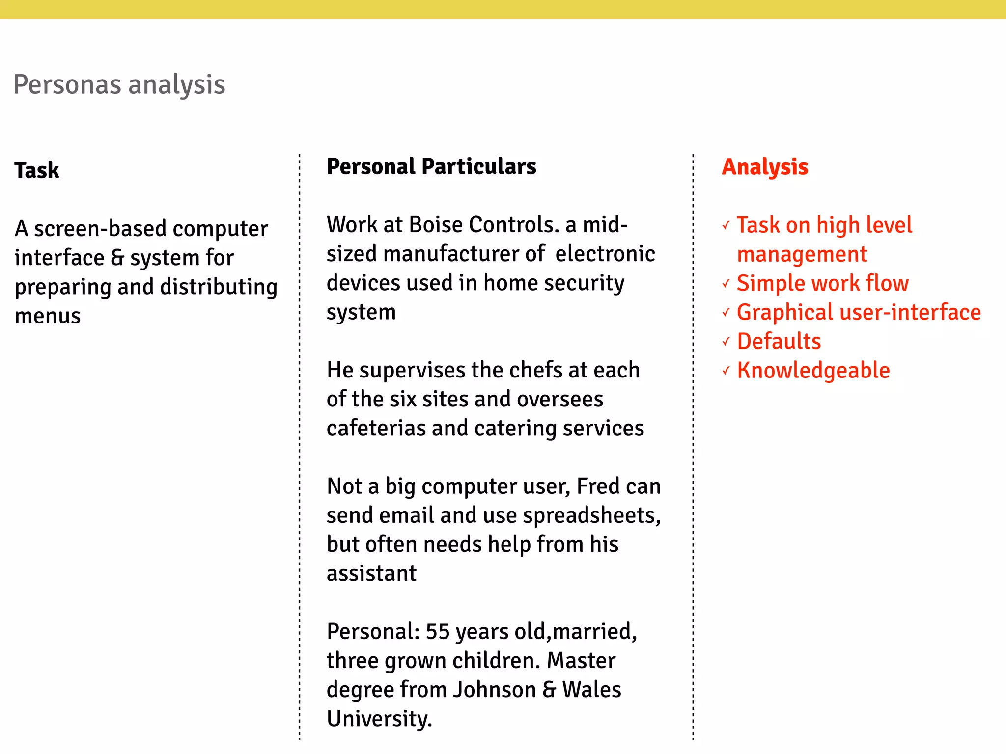 Personas analysis
Task
A screen-based computer
interface & system for
preparing and distributing
menus
Personal Particulars
Work at Boise Controls. a mid-
sized manufacturer of electronic
devices used in home security
system
He supervises the chefs at each
of the six sites and oversees
cafeterias and catering services
Not a big computer user, Fred can
send email and use spreadsheets,
but often needs help from his
assistant
Personal: 55 years old,married,
three grown children. Master
degree from Johnson & Wales
University.
Analysis
✓ Task on high level
management
✓ Simple work flow
✓ Graphical user-interface
✓ Defaults
✓ Knowledgeable
 