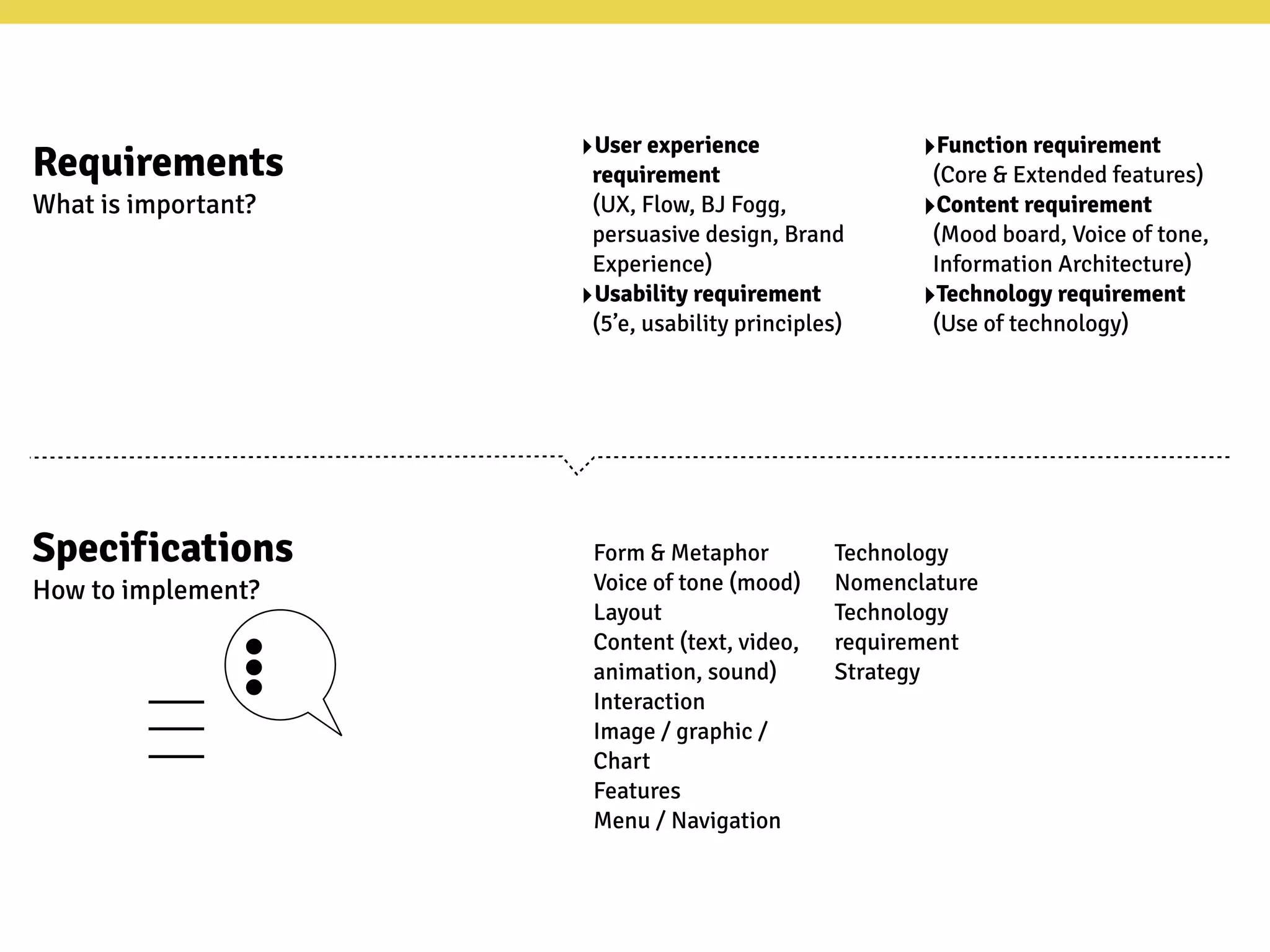 Web Design (The Surface Plane)
Requirements
What is important?
‣User experience
requirement
(UX, Flow, BJ Fogg,
persuasive design, Brand
Experience)
‣Usability requirement
(5’e, usability principles)
‣Function requirement
(Core & Extended features)
‣Content requirement
(Mood board, Voice of tone,
Information Architecture)
‣Technology requirement
(Use of technology)
Specifications
How to implement?
Form & Metaphor
Voice of tone (mood)
Layout
Content (text, video,
animation, sound)
Interaction
Image / graphic /
Chart
Features
Menu / Navigation
Technology
Nomenclature
Technology
requirement
Strategy
 