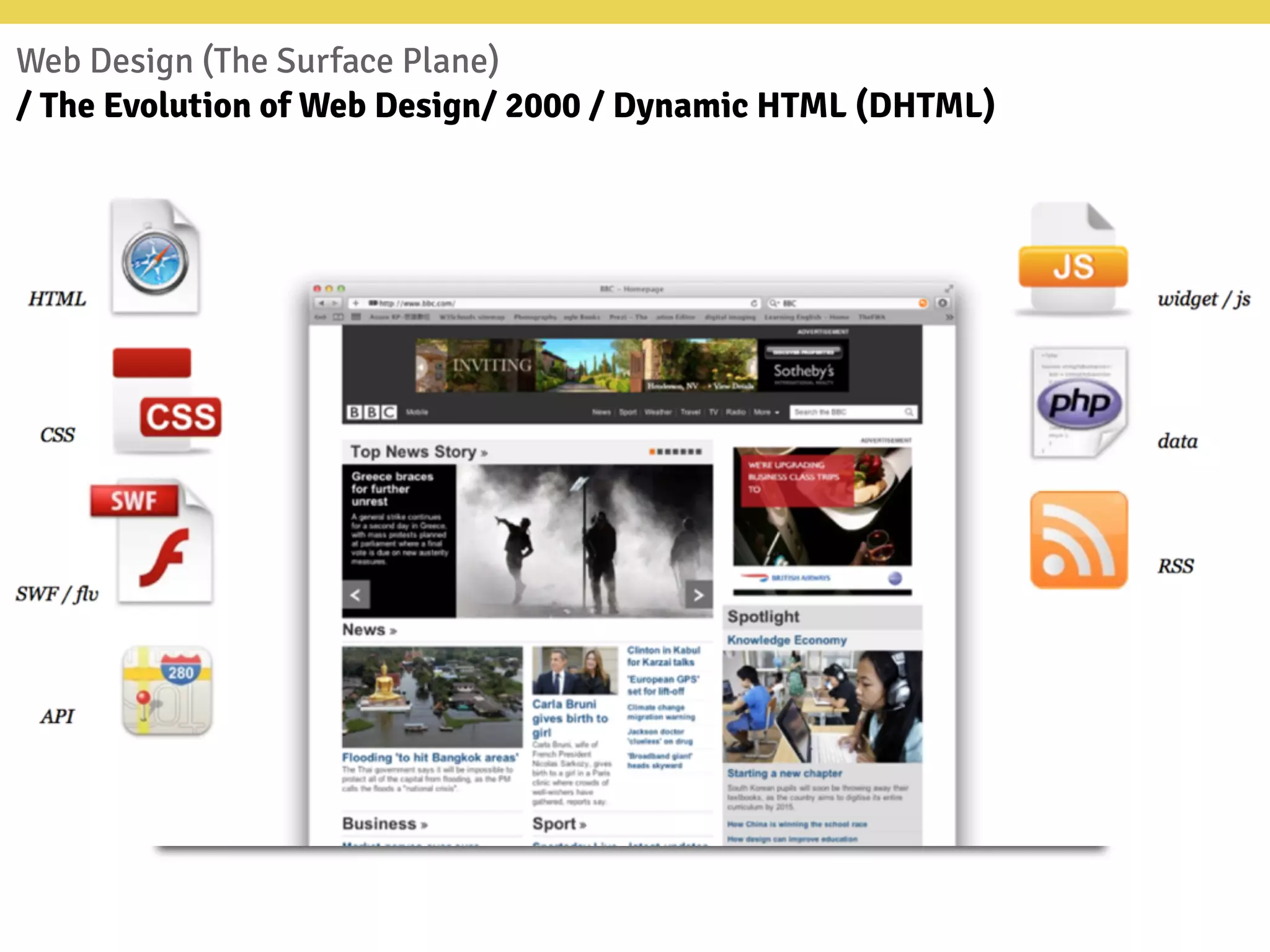 Web Design (The Surface Plane)
/ The Evolution of Web Design/ 2000 / Dynamic HTML (DHTML)
 