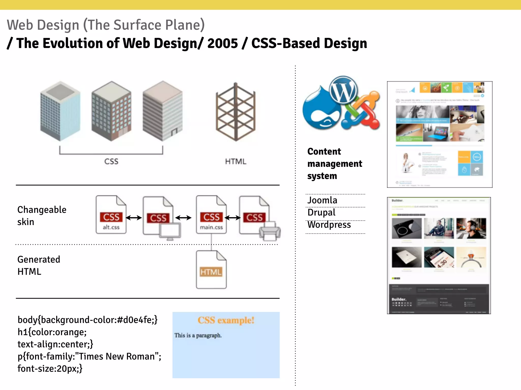 Web Design (The Surface Plane)
/ The Evolution of Web Design/ 2005 / CSS-Based Design
Content
management
system
Joomla
Drupal
Wordpress
Changeable
skin
Generated
HTML
body{background-color:#d0e4fe;}
h1{color:orange;
text-align:center;}
p{font-family:"Times New Roman";
font-size:20px;}
 