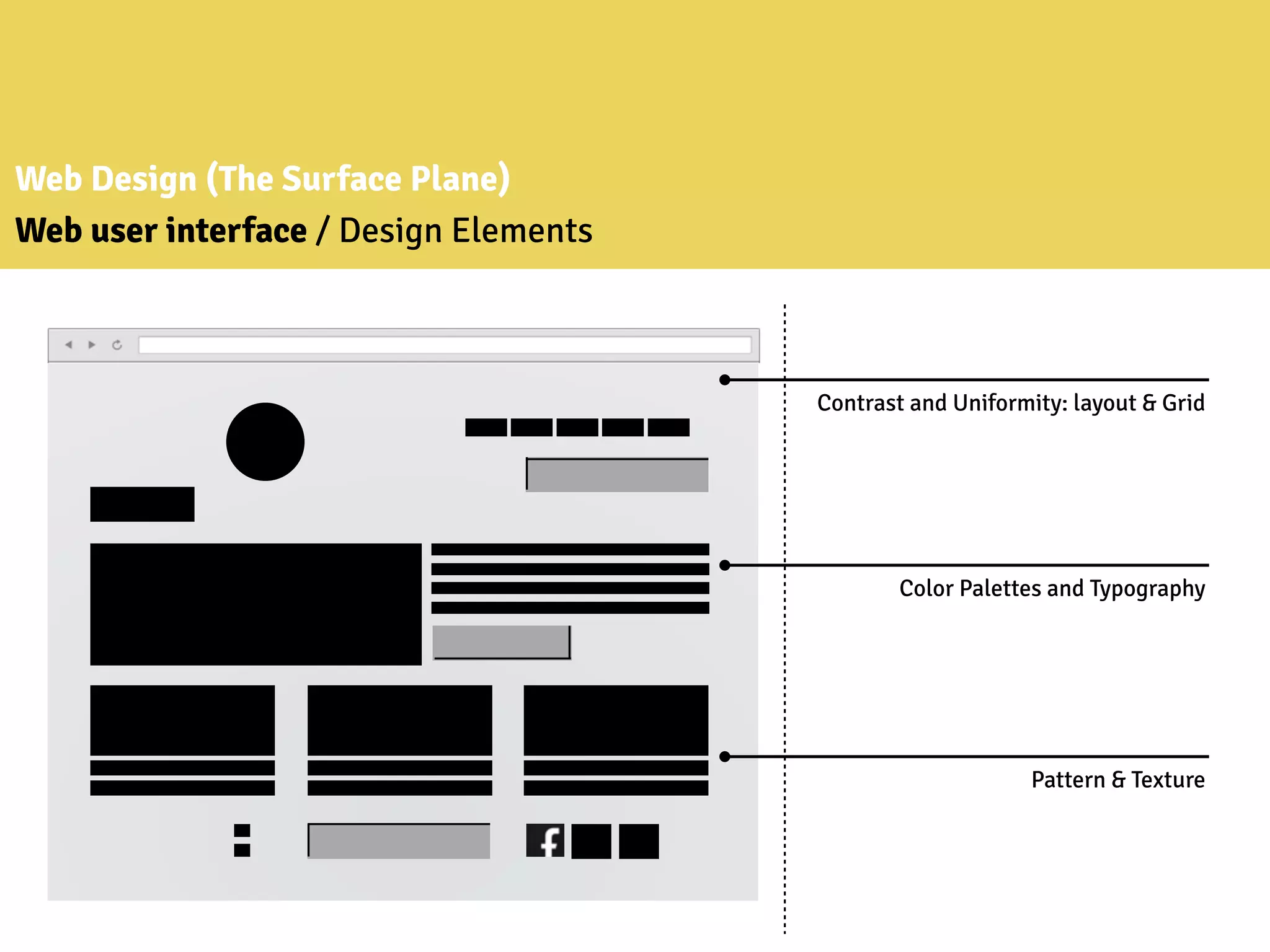 Web Design (The Surface Plane)
Web user interface / Design Elements
Ff
Contrast and Uniformity: layout & Grid
Color Palettes and Typography
Pattern & Texture
 