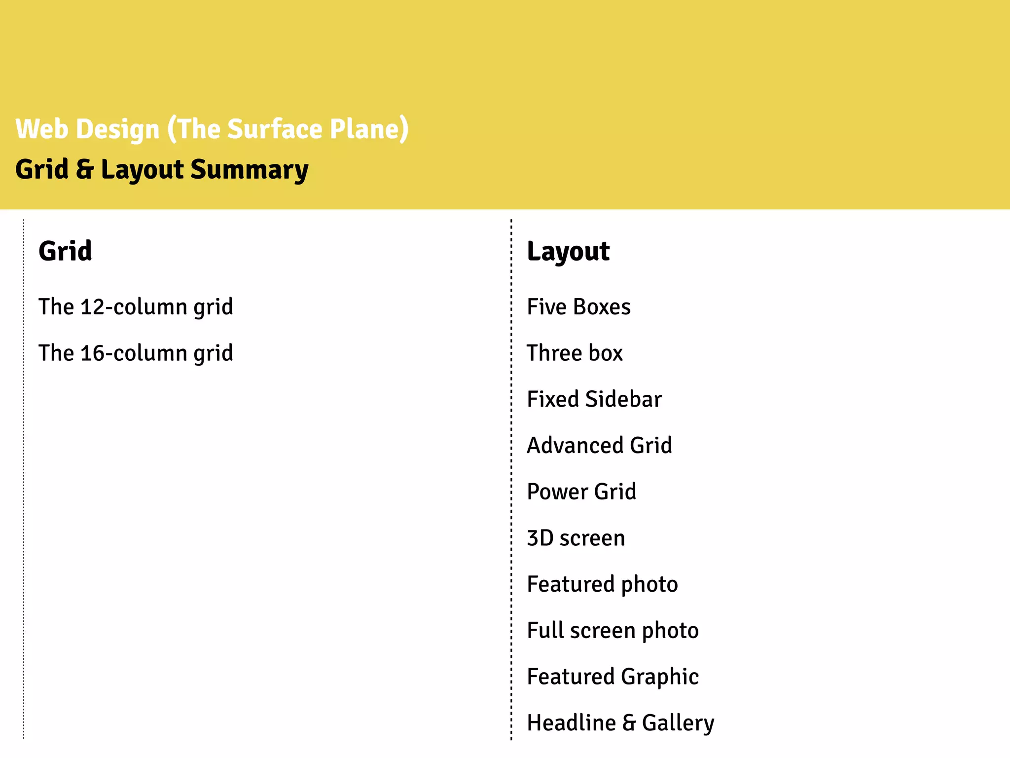 Web Design (The Surface Plane)
Grid & Layout Summary
Grid Layout
The 12-column grid Five Boxes
The 16-column grid Three box
Fixed Sidebar
Advanced Grid
Power Grid
3D screen
Featured photo
Full screen photo
Featured Graphic
Headline & Gallery
 