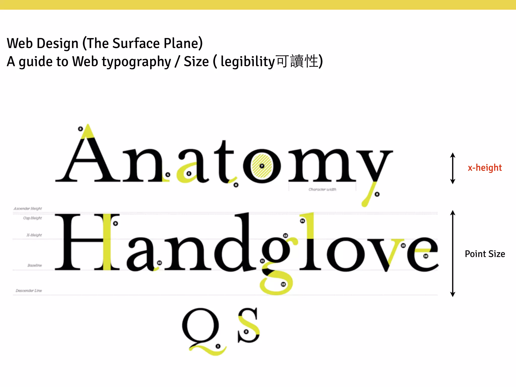 Point Size
x-height
Web Design (The Surface Plane)
A guide to Web typography / Size ( legibility可讀性)
 