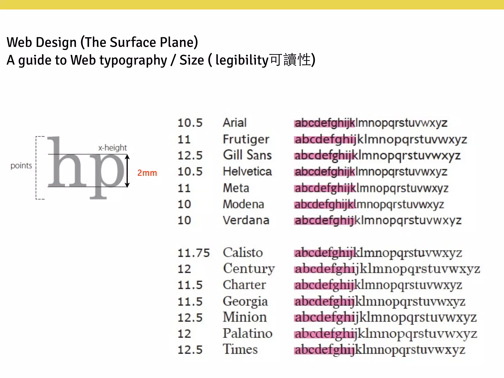 2mm
Web Design (The Surface Plane)
A guide to Web typography / Size ( legibility可讀性)
 