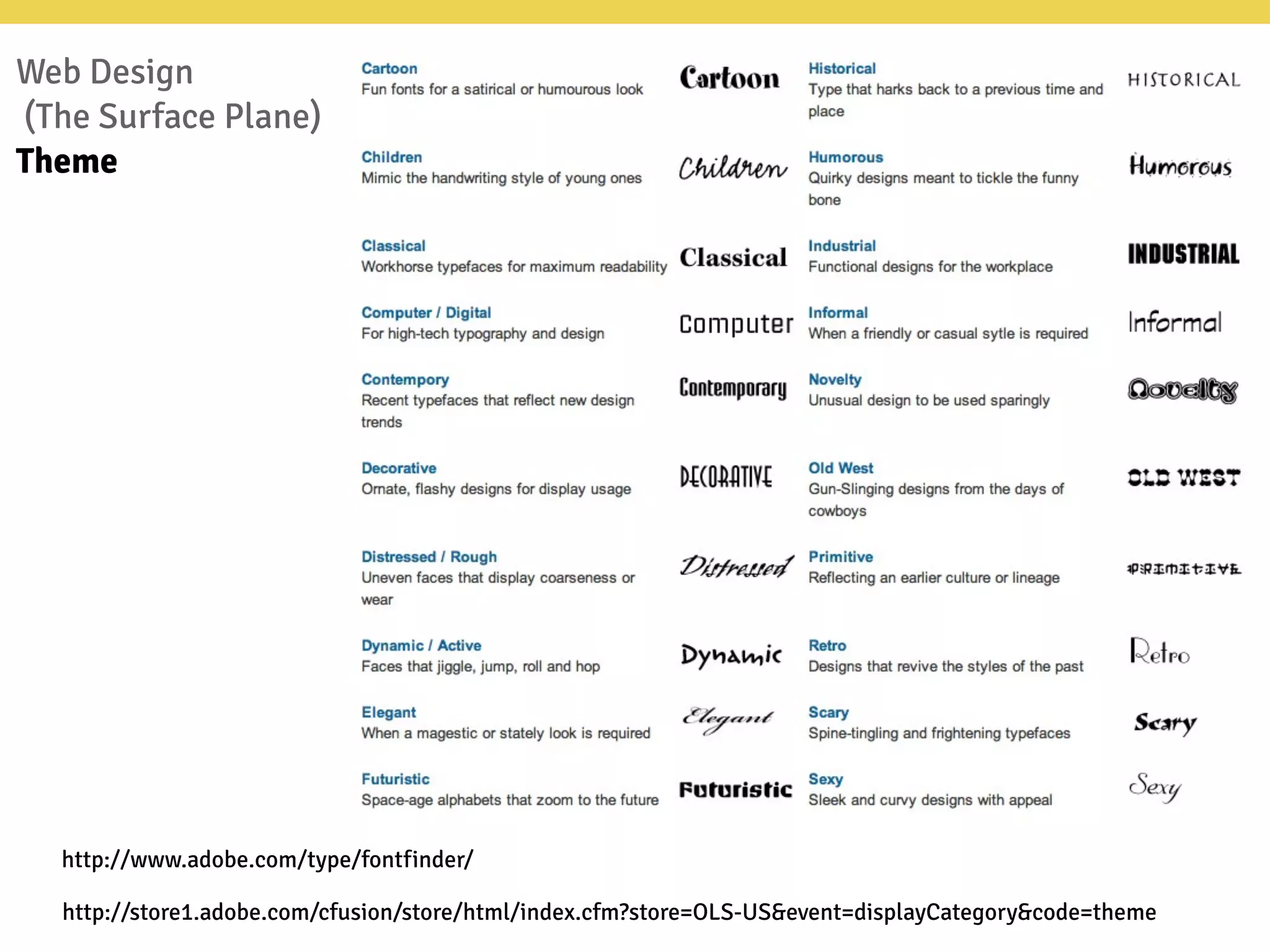 Web Design
(The Surface Plane)
Theme
http://store1.adobe.com/cfusion/store/html/index.cfm?store=OLS-US&event=displayCategory&code=theme
http://www.adobe.com/type/fontfinder/
 