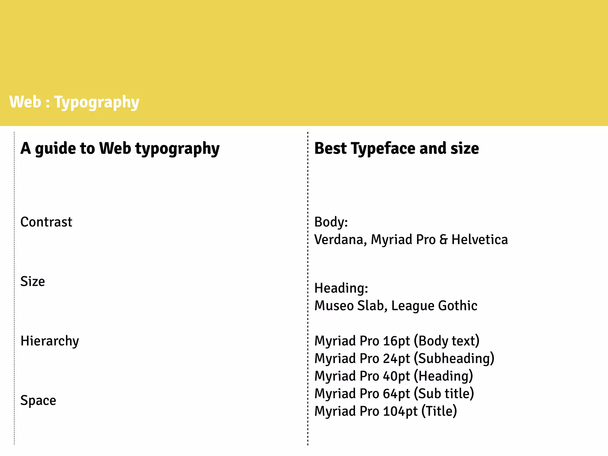 Web : Typography
A guide to Web typography Best Typeface and size
Contrast Body:
Verdana, Myriad Pro & Helvetica
Size Heading:
Museo Slab, League Gothic
Hierarchy Myriad Pro 16pt (Body text)
Myriad Pro 24pt (Subheading)
Myriad Pro 40pt (Heading)
Myriad Pro 64pt (Sub title)
Myriad Pro 104pt (Title)
Space
Myriad Pro 16pt (Body text)
Myriad Pro 24pt (Subheading)
Myriad Pro 40pt (Heading)
Myriad Pro 64pt (Sub title)
Myriad Pro 104pt (Title)
 