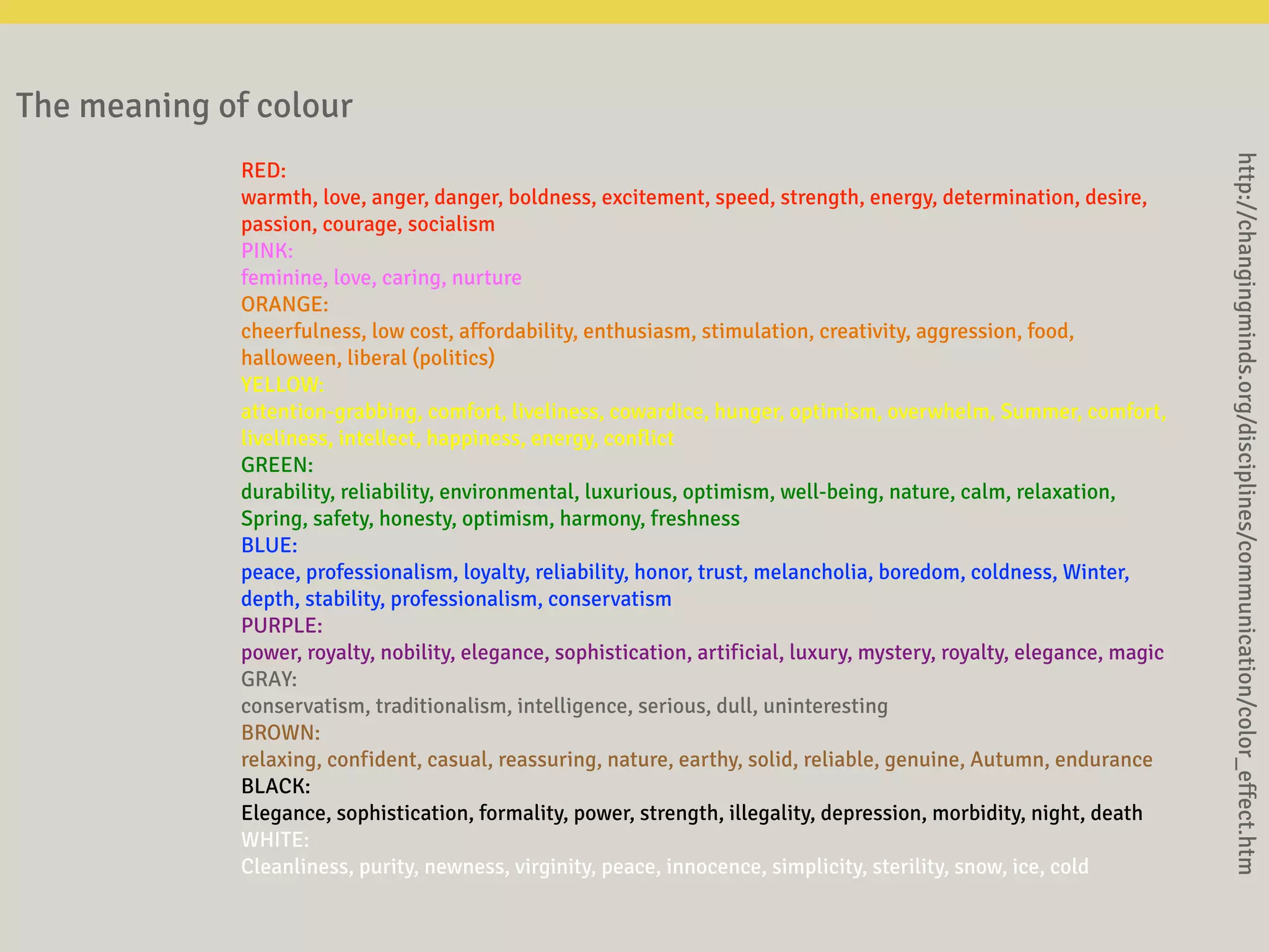 The meaning of colour
RED:
warmth, love, anger, danger, boldness, excitement, speed, strength, energy, determination, desire,
passion, courage, socialism
PINK:
feminine, love, caring, nurture
ORANGE:
cheerfulness, low cost, affordability, enthusiasm, stimulation, creativity, aggression, food,
halloween, liberal (politics)
YELLOW:
attention-grabbing, comfort, liveliness, cowardice, hunger, optimism, overwhelm, Summer, comfort,
liveliness, intellect, happiness, energy, conflict
GREEN:
durability, reliability, environmental, luxurious, optimism, well-being, nature, calm, relaxation,
Spring, safety, honesty, optimism, harmony, freshness
BLUE:
peace, professionalism, loyalty, reliability, honor, trust, melancholia, boredom, coldness, Winter,
depth, stability, professionalism, conservatism
PURPLE:
power, royalty, nobility, elegance, sophistication, artificial, luxury, mystery, royalty, elegance, magic
GRAY:
conservatism, traditionalism, intelligence, serious, dull, uninteresting
BROWN:
relaxing, confident, casual, reassuring, nature, earthy, solid, reliable, genuine, Autumn, endurance
BLACK:
Elegance, sophistication, formality, power, strength, illegality, depression, morbidity, night, death
WHITE:
Cleanliness, purity, newness, virginity, peace, innocence, simplicity, sterility, snow, ice, cold
http://changingminds.org/disciplines/communication/color_effect.htm
 