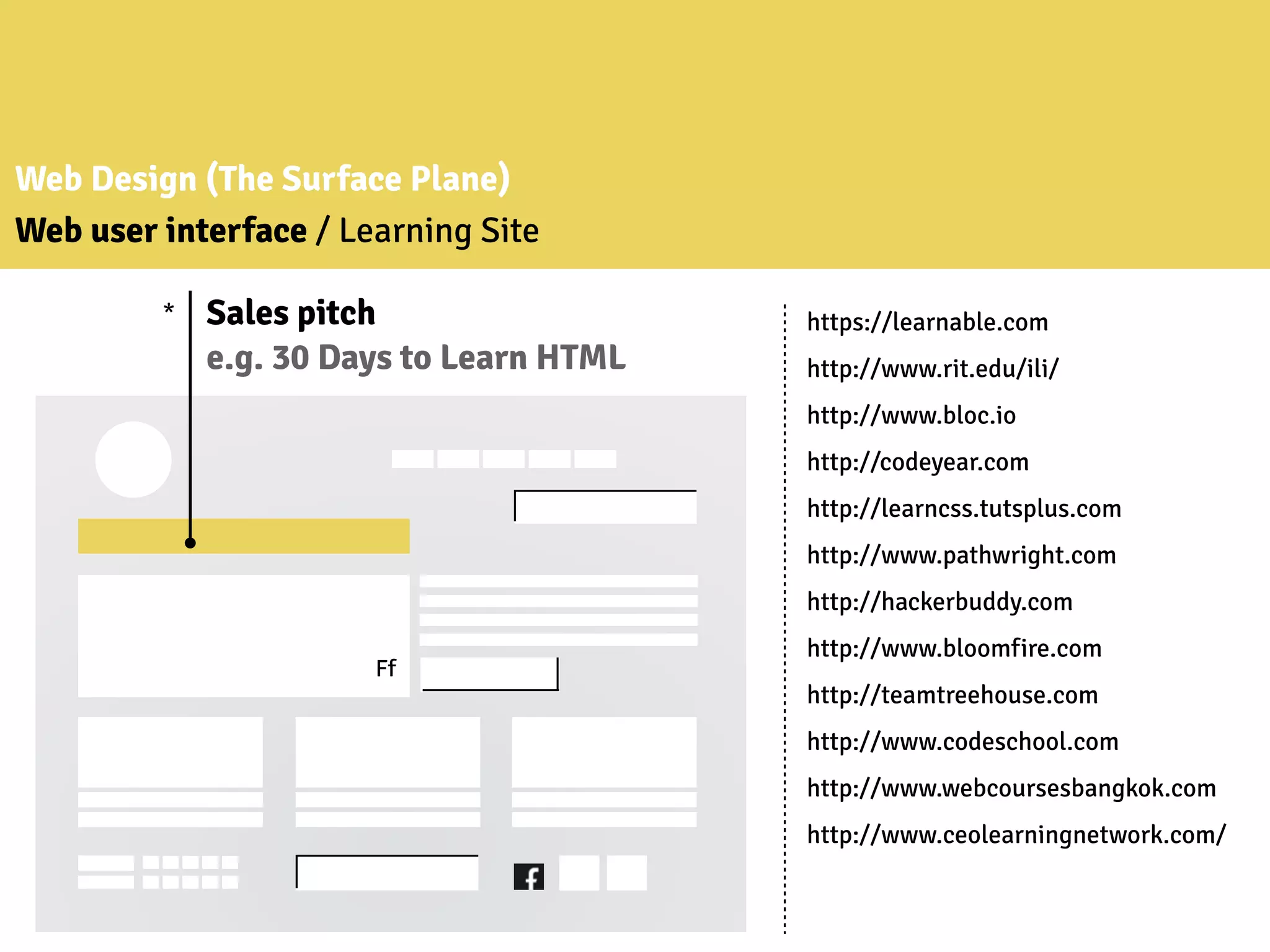 Web Design (The Surface Plane)
Web user interface / Learning Site
https://learnable.com
http://www.rit.edu/ili/
http://www.bloc.io
http://codeyear.com
http://learncss.tutsplus.com
http://www.pathwright.com
http://hackerbuddy.com
http://www.bloomfire.com
http://teamtreehouse.com
http://www.codeschool.com
http://www.webcoursesbangkok.com
http://www.ceolearningnetwork.com/
Ff
Sales pitch
e.g. 30 Days to Learn HTML
*
 