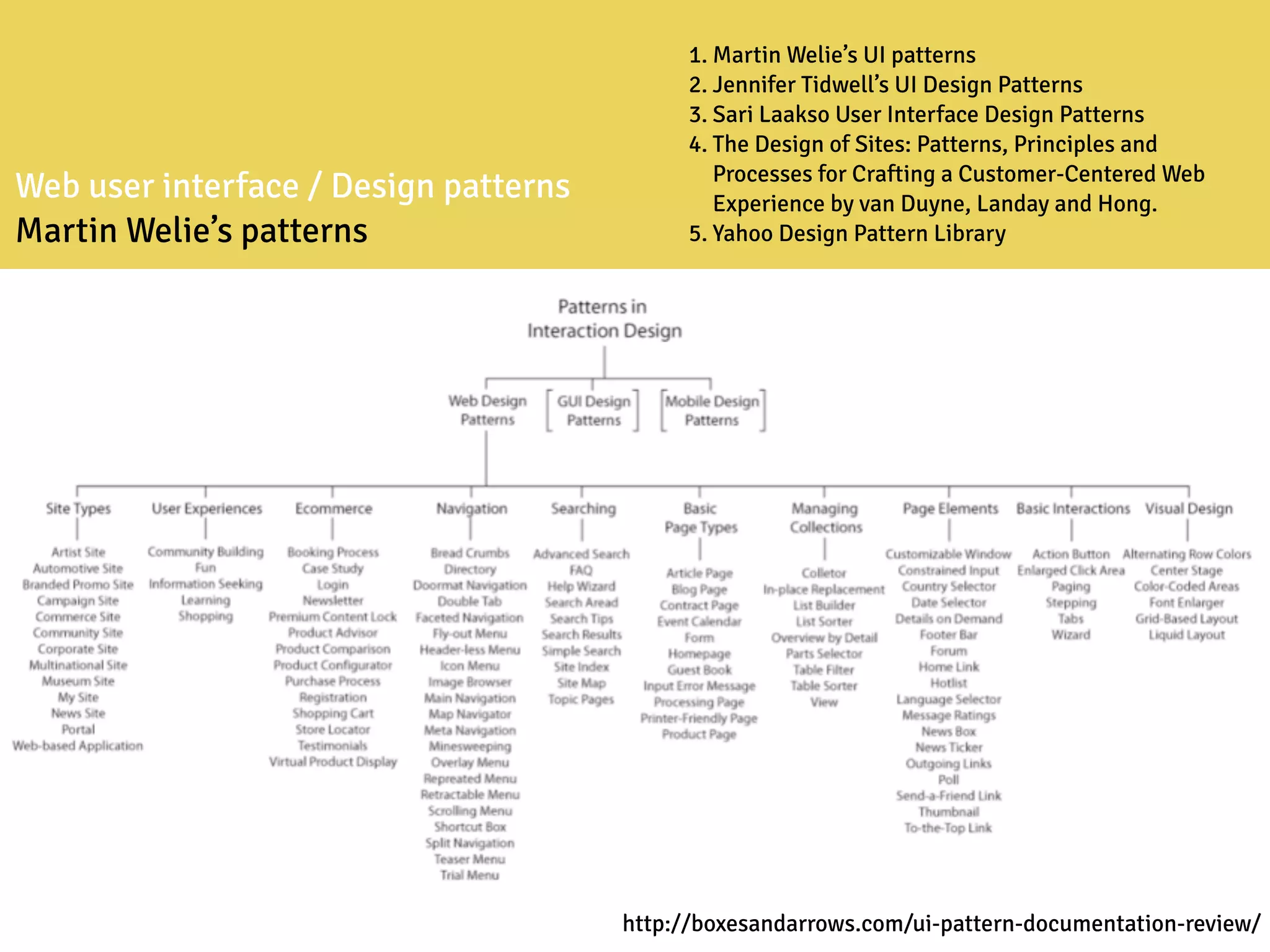 Web user interface / Design patterns
Martin Welie’s patterns
1. Martin Welie’s UI patterns
2. Jennifer Tidwell’s UI Design Patterns
3. Sari Laakso User Interface Design Patterns
4. The Design of Sites: Patterns, Principles and
Processes for Crafting a Customer-Centered Web
Experience by van Duyne, Landay and Hong.
5. Yahoo Design Pattern Library
http://boxesandarrows.com/ui-pattern-documentation-review/
 