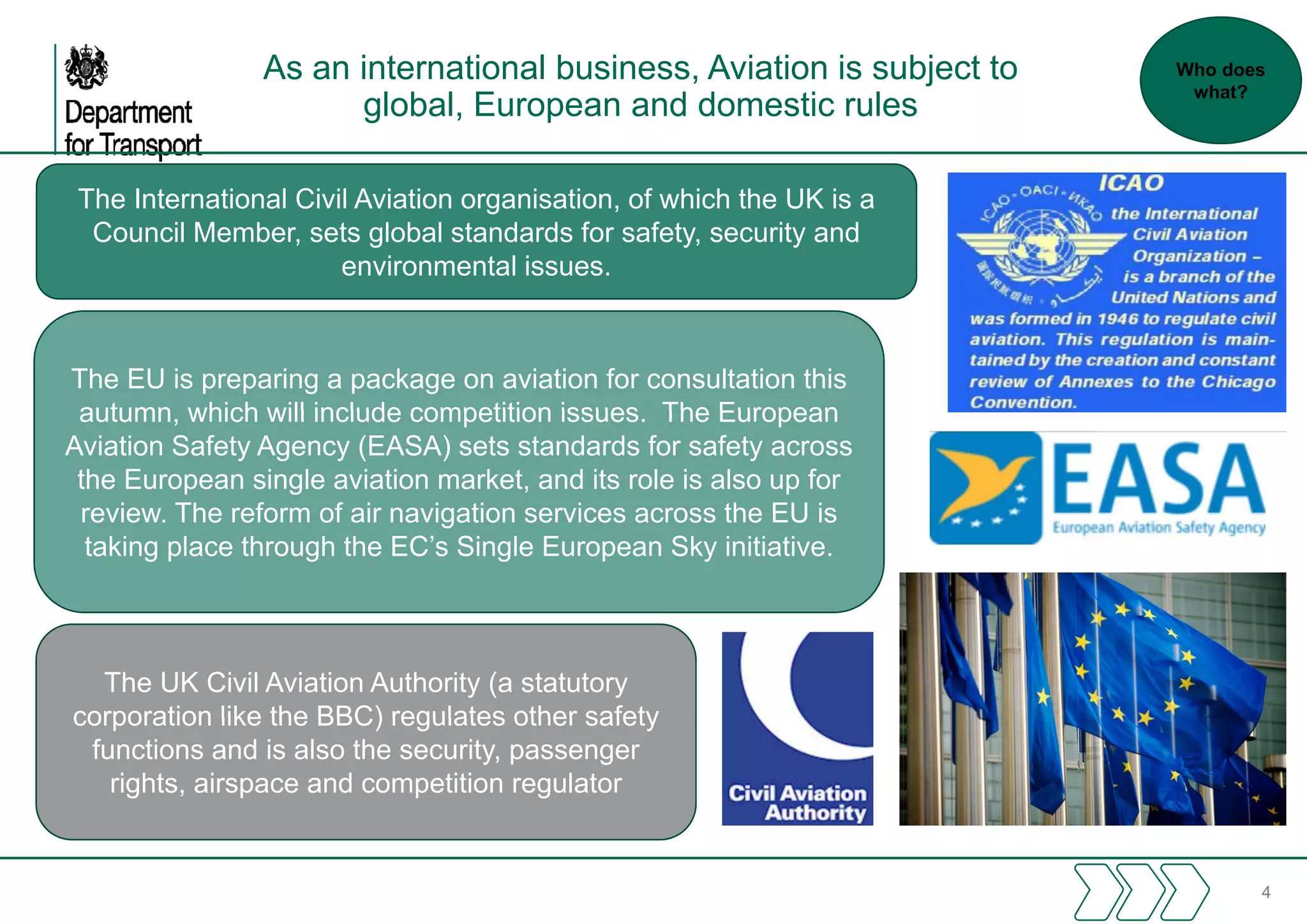 As an international business, Aviation is subject to
global European and domestic rules
Who does
what?
global, European and domestic rules
The International Civil Aviation organisation of which the UK is aThe International Civil Aviation organisation, of which the UK is a
Council Member, sets global standards for safety, security and
environmental issues.
The EU is preparing a package on aviation for consultation this
autumn which will include competition issues The Europeanautumn, which will include competition issues. The European
Aviation Safety Agency (EASA) sets standards for safety across
the European single aviation market, and its role is also up for
review The reform of air navigation services across the EU isreview. The reform of air navigation services across the EU is
taking place through the EC’s Single European Sky initiative.
The UK Civil Aviation Authority (a statutory
corporation like the BBC) regulates other safetycorporation like the BBC) regulates other safety
functions and is also the security, passenger
rights, airspace and competition regulator
July 15
4
 