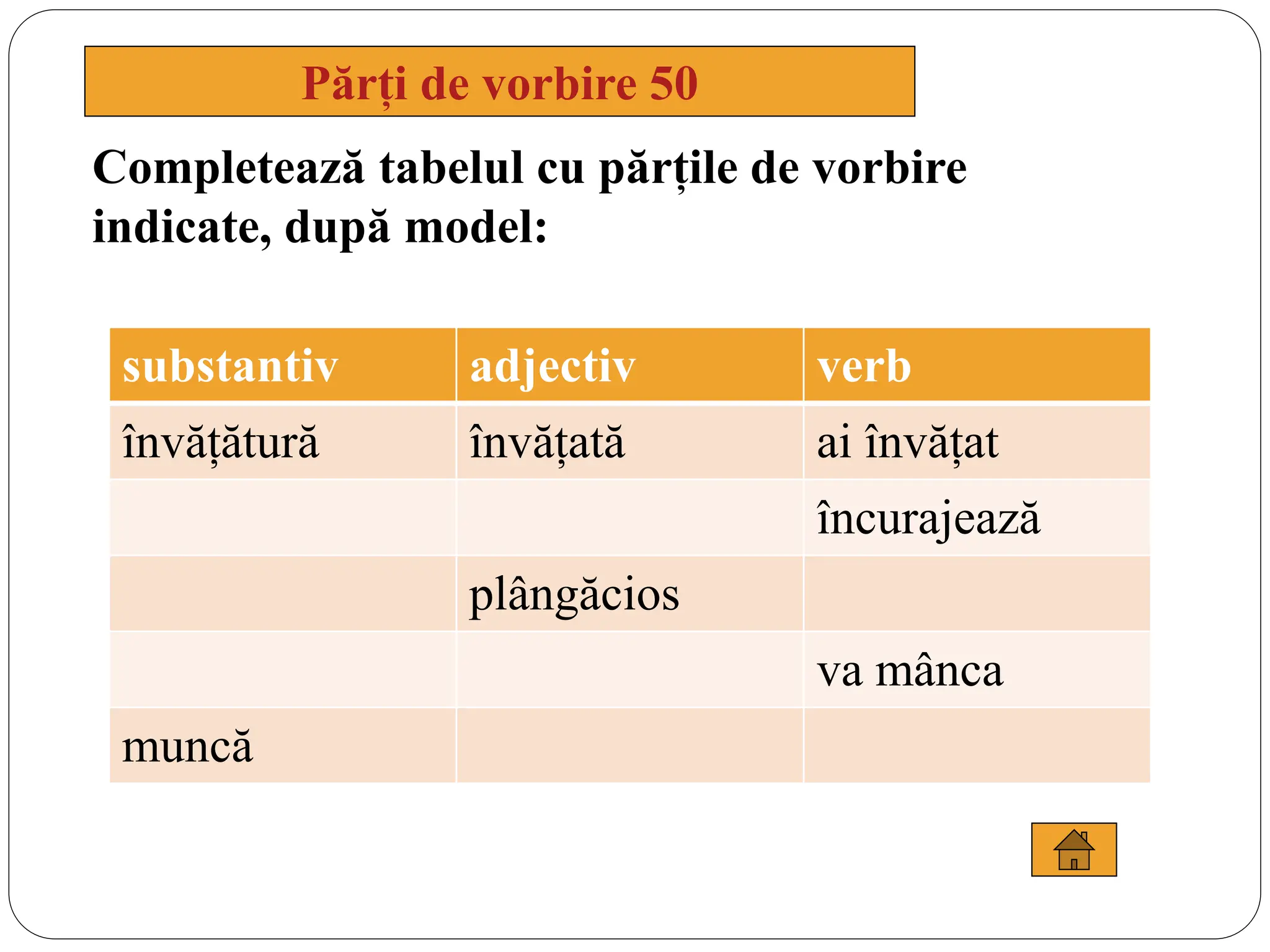 Completează tabelul cu părțile de vorbire
indicate, după model:
Părți de vorbire 50
substantiv adjectiv verb
învățătură învățată ai învățat
încurajează
plângăcios
va mânca
muncă
 