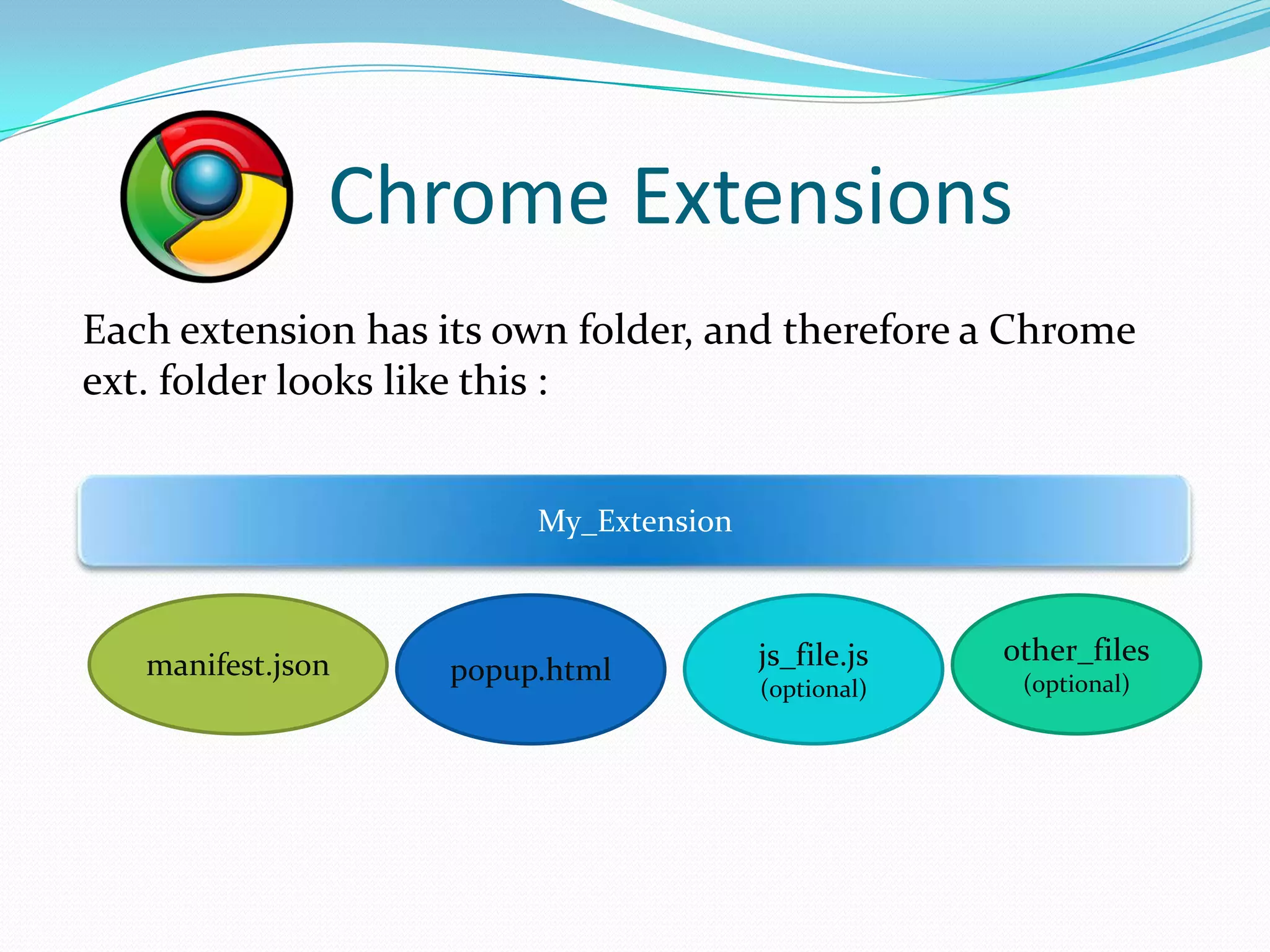 Chrome Extensions
Each extension has its own folder, and therefore a Chrome
ext. folder looks like this :


                        My_Extension



   manifest.json                       js_file.js   other_files
                   popup.html                        (optional)
                                       (optional)
 