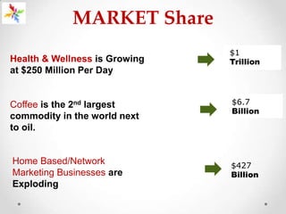PRODUCT LINESHealth Products…Beauty Products…Personal Care…Home Care…and other innovative products