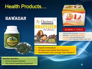 Health Products…HAWAIIANGLOBAL C CYCLESODIUM-FREE ALKALINE VITAMIN C