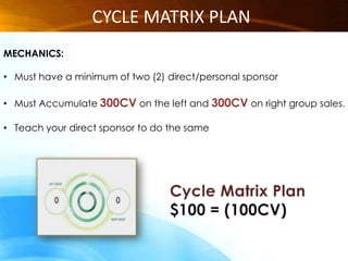  MARKET SHARE$250 Million Per Day$1 Trillion industryCoffee is the 2nd largest commodity in the world next to oil. $6.7 Billion Market Home Based/Network Marketing Businesses are Exploding $427 Billion Business