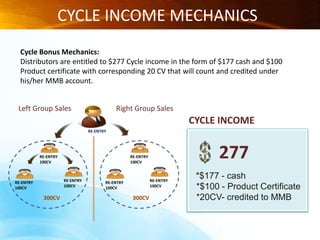 Business Entry Packages $100/P4,500Worth of products