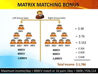 E-wallet to Load-wallet transactionINCOME POTENTIAL:5% - 8% Retailer / dealership income   