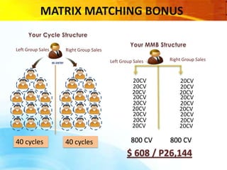 Independent Business AssociatePrivileges and Benefits:CNWA Products discount 