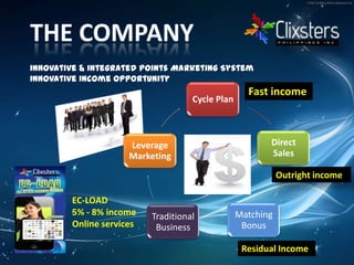 THE COMPANYInnovative & Integrated Points Marketing SystemInnovative Income OpportunityFast income Outright incomeEC-LOAD5% - 8% incomeOnline services Residual Income
