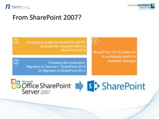 From SharePoint 2007?
 