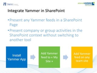 Integrate Yammer in SharePoint
•Present any Yammer feeds in a SharePoint
Page
•Present company or group activities in the
SharePoint context without switching to
another tool
Install
Yammer App
Add Yammer
feed to « My
Site »
Add Yammer
feed on any
team site
 