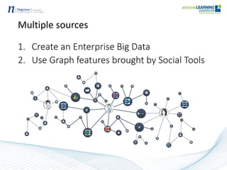 Multiple sources
1. Create an Enterprise Big Data
2. Use Graph features brought by Social Tools
Communication
$
$
#
#
$
 