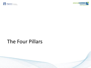The Four Pillars
 