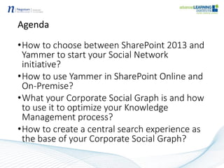 Agenda
•How to choose between SharePoint 2013 and
Yammer to start your Social Network
initiative?
•How to use Yammer in SharePoint Online and
On-Premise?
•What your Corporate Social Graph is and how
to use it to optimize your Knowledge
Management process?
•How to create a central search experience as
the base of your Corporate Social Graph?
 
