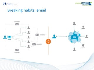 Breaking habits: email
V
S
 