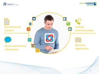 51
Documents &
Content
Social and Contact
Information
Unified
Communication
Business
Application
 