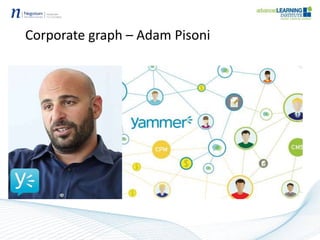 Corporate graph – Adam Pisoni
 