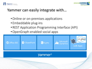 Yammer can easily integrate with…
•Online or on-premises applications
•Embeddable plug-ins
•REST Application Programming Interface (API)
•OpenGraph-enabled social apps
 