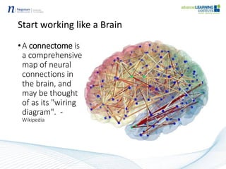 Start working like a Brain
•A connectome is
a comprehensive
map of neural
connections in
the brain, and
may be thought
of as its "wiring
diagram". -
Wikipedia
 