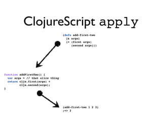 ClojureScript apply
                                   (defn add-first-two
                                     [& args]
                                     (+ (first args)
                                        (second args)))




function addFirstTwo() {
  var args = // that slice thing
  return cljs.first(args) +
         cljs.second(args);
}




                                   (add-first-two 1 2 3)
                                   ;=> 3
 