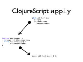 ClojureScript apply
                                   (defn add-first-two
                                     [& args]
                                     (+ (first args)
                                        (second args)))




function addFirstTwo() {
  var args = // that slice thing
  return cljs.first(args) +
         cljs.second(args);
}




                                   (apply add-first-two [1 2 3])
 
