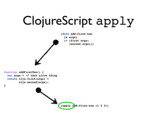 ClojureScript apply
                                   (defn add-first-two
                                     [& args]
                                     (+ (first args)
                                        (second args)))




function addFirstTwo() {
  var args = // that slice thing
  return cljs.first(args) +
         cljs.second(args);
}




                                   (apply add-first-two [1 2 3])
 