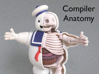 Compiler
Anatomy
 