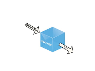 Cl
  oju
        re
           D   at
                    a




                        AS
                          T
 