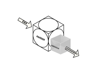 C6
     4




         JA
           VA
              SC
                 RIP
                       T
 