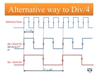 Divide by N clock | PPT