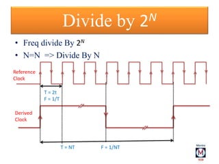 Divide by N clock