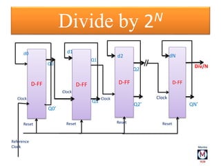 Divide by N clock