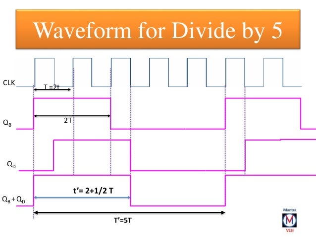 Divide by N clock